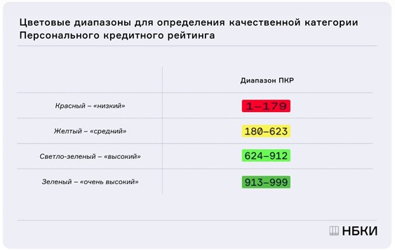 Псб технический монитор кредитный рейтинг